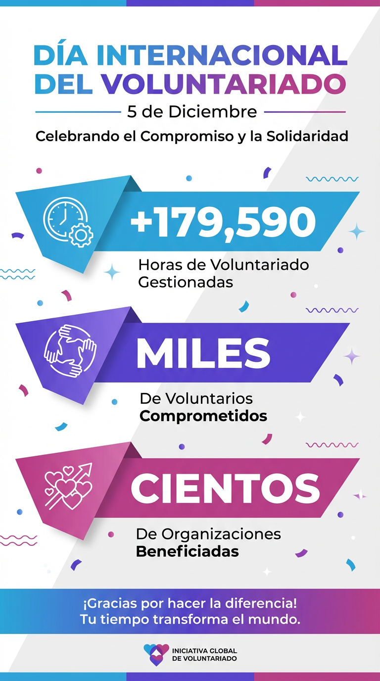 Infografía Día Internacional del Voluntariado