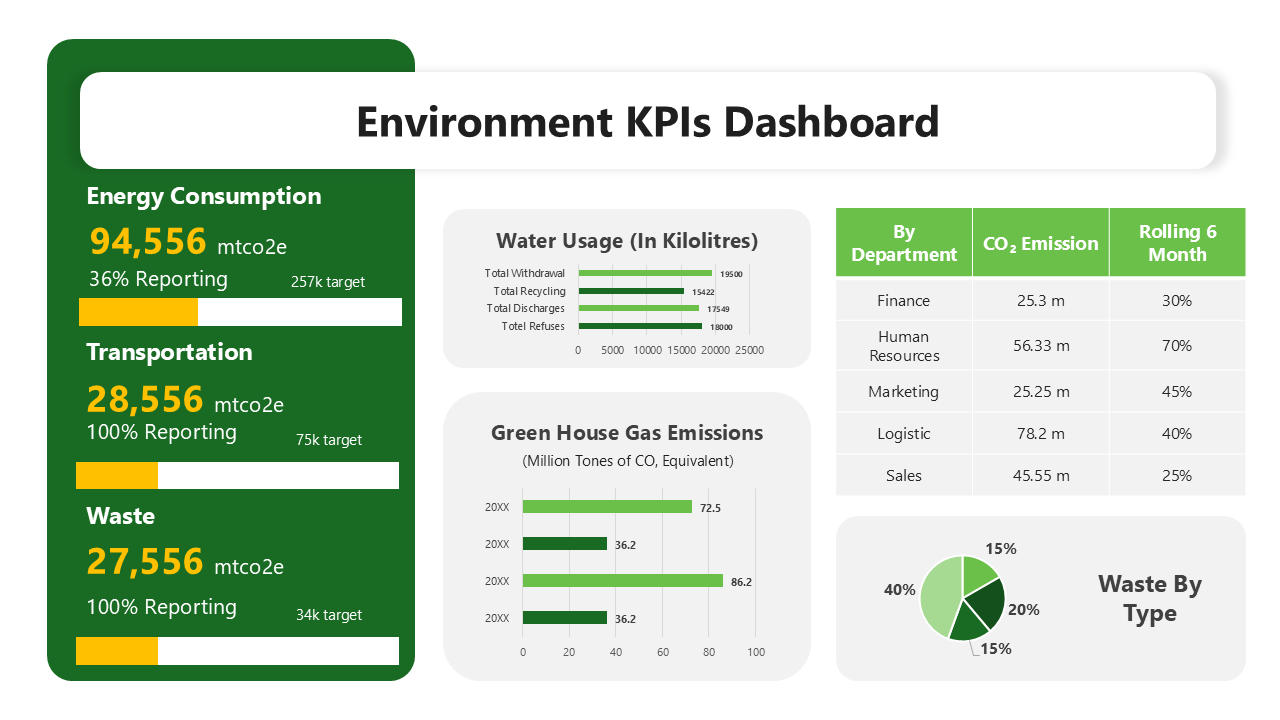 Alianzas que brindan trazabilidad en el impacto positivo de tu empresa
